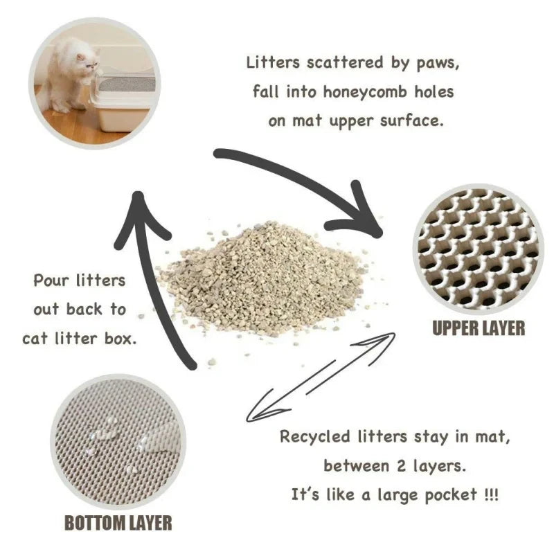 Waterproof Double Layer Cat Litter Mat